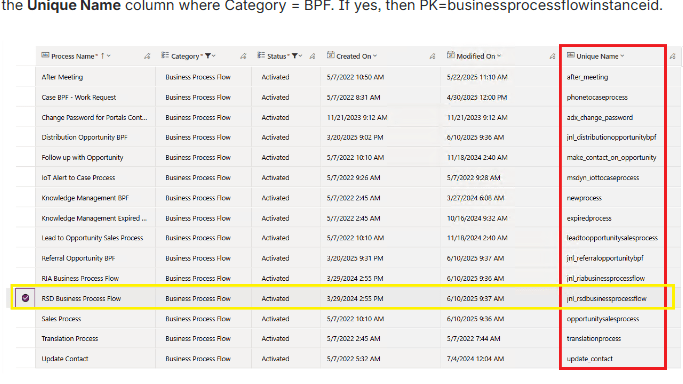 Primary Key for BPF&nbsp;Tables